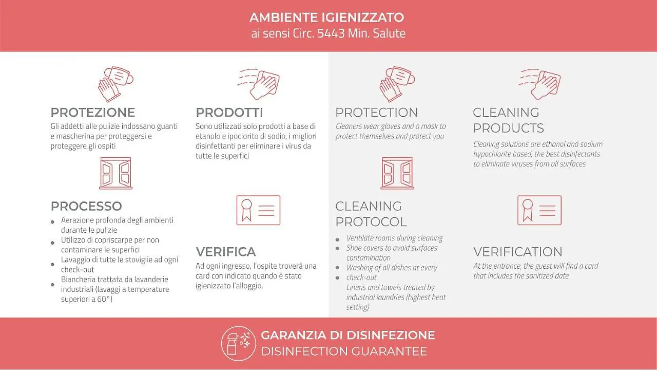 Appartamento Italianway - Capelli 2 Milano